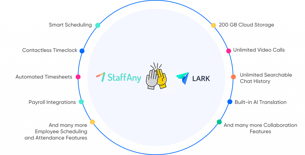 Lark x StaffAny features